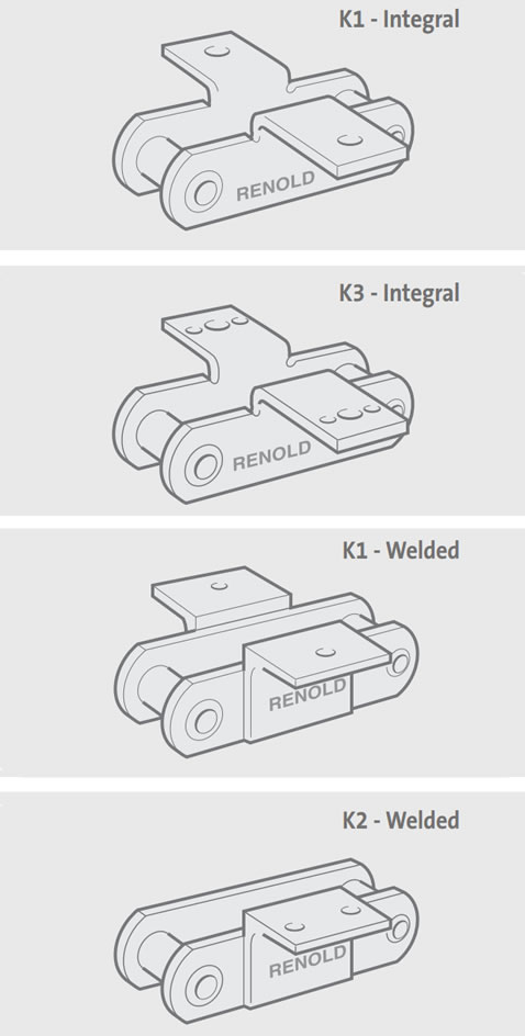 Attachment K Type