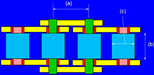 Chain_Measurements